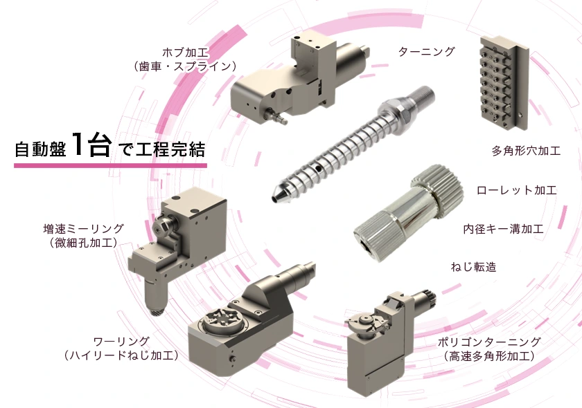 SMAP工法　自動盤1台で工程完結