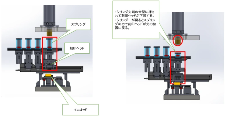 インゴット刻印機の仕組み