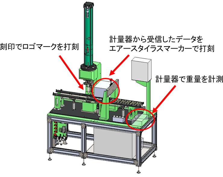 インゴット刻印機　仕組み