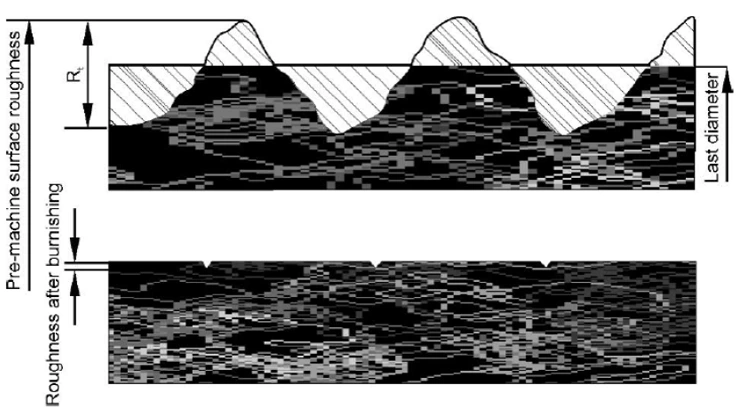 バニシングによる旋削挽目の圧縮イメージ