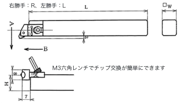 ホルダ型式は右勝手（下図の形状）、加工方向A（矢印の向きに工具送り）の場合の型式です。