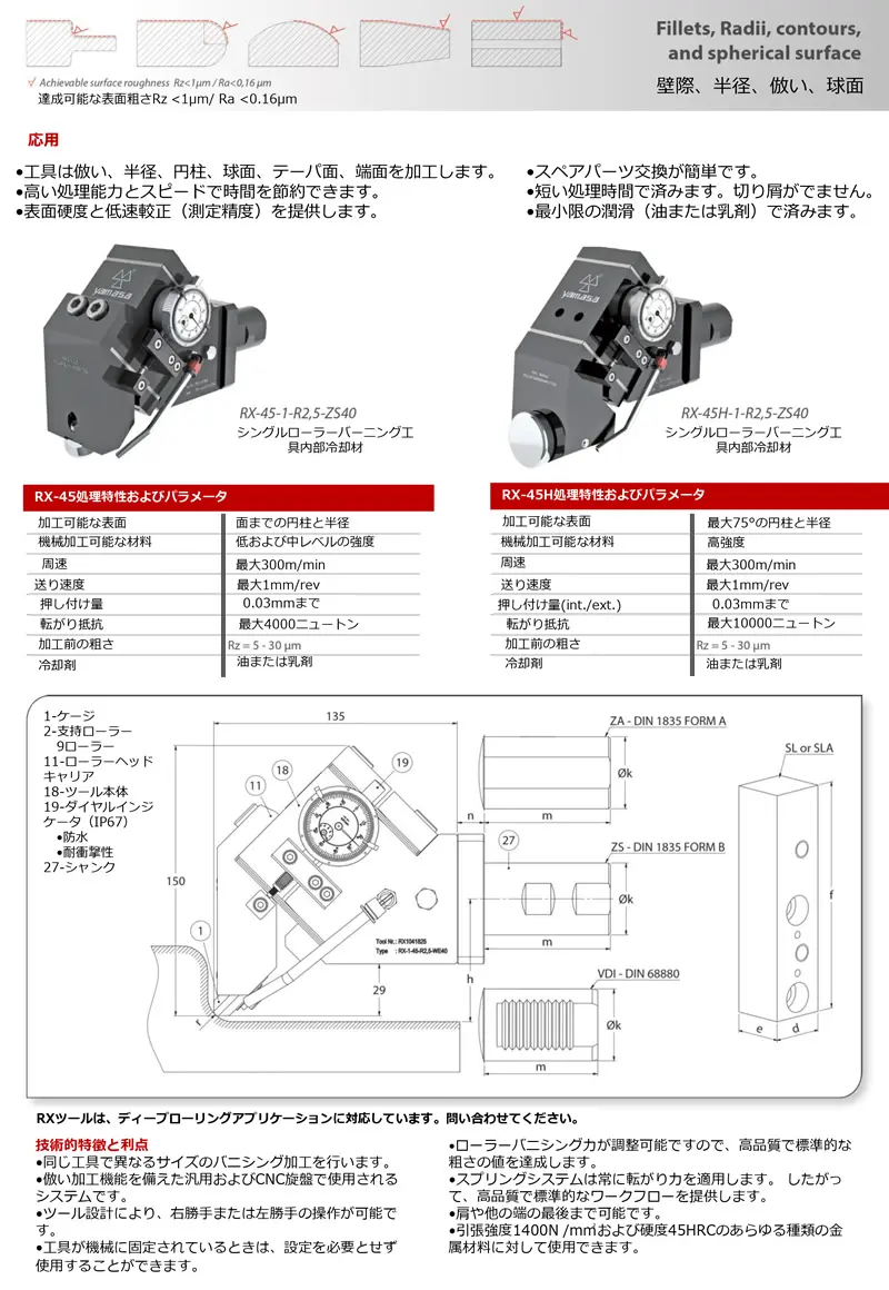 シングルローラーバニシング工具　RXシリーズ　RX-45 and RX-45H