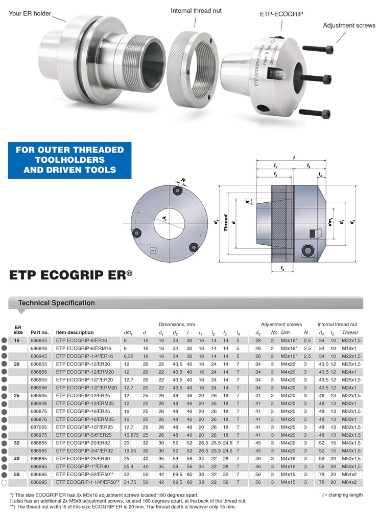 ETPエコグリップER機構の説明05