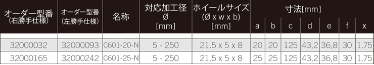 切削式ローレット C601-N 寸法表