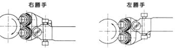 ローレット　主軸（チャック）から見たワークの回転方向とホルダの向き