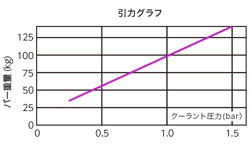 グリペックスラージ　引力グラフ