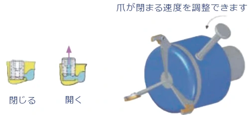 爪が閉まる速度を調整できます