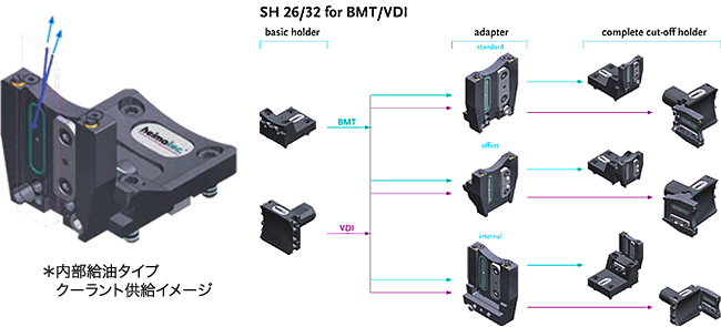 SH26/32用 ホルダ