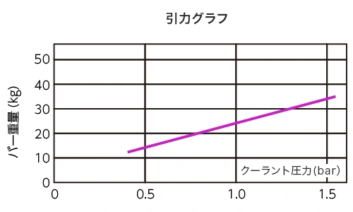 グリペックミニ 引力グラフ