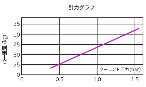 グリペックスモール 引力グラフ