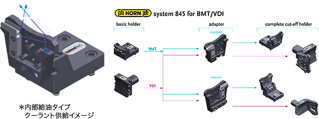 HORN system845用 ホルダ