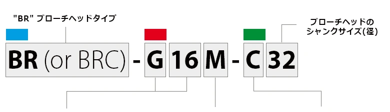BRIGHETTI 型番の記載方法