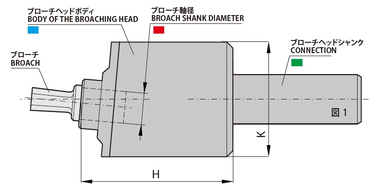 BRIGHETTI 型番の記載方法