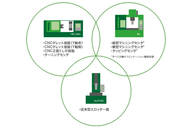 REV(レヴ) スロッティングツール