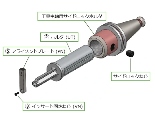 マシニングセンタでのスロッティングツール取り付け
