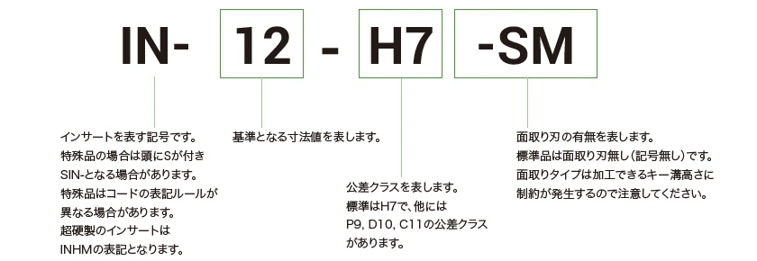 インサートの型番表記方法（キー溝）