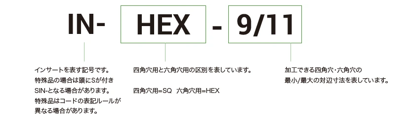 インサートの型番表記方法（四角穴/六角穴）