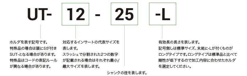 ホルダの型番表記方法（キー溝）