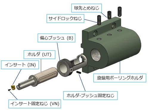 マシニングセンタでのスロッティングツール取り付け