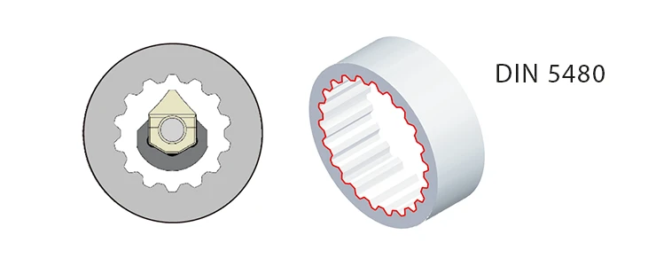 スプライン＆セレーション用インサート DIN5480