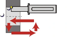 1～5サイクル繰り返し