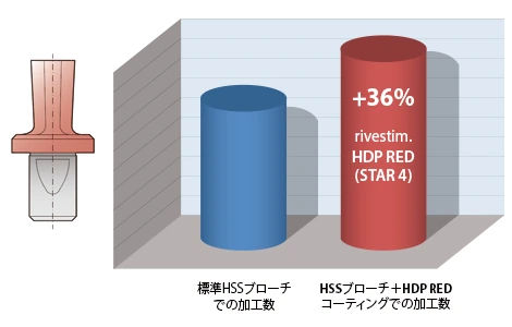 アルミ合金