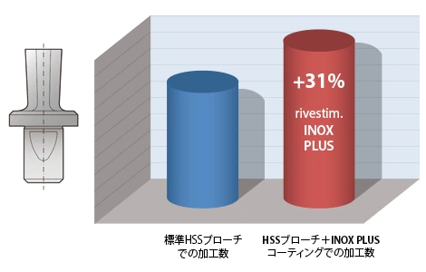 ステンレス鋼