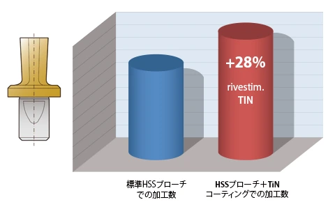 炭素鋼