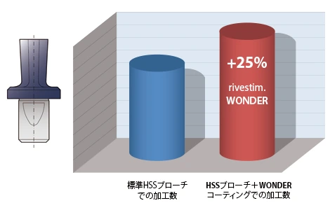 炭素鋼