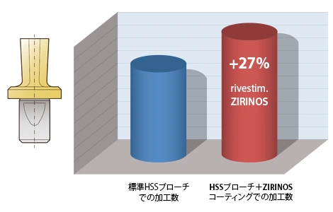 チタン合金