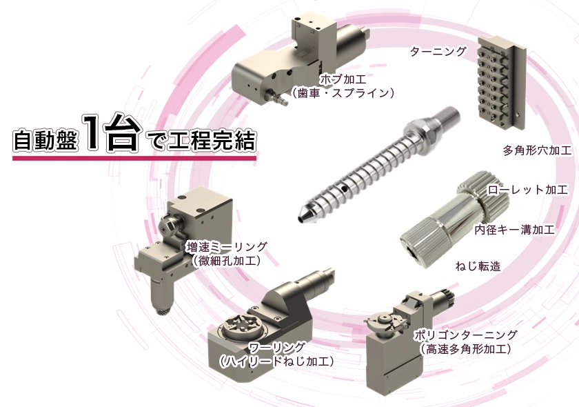 SMAP工法は自動盤1台で工程完結します