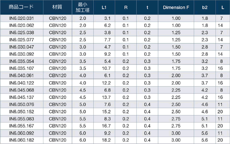 ロウ付けCBN寸法表