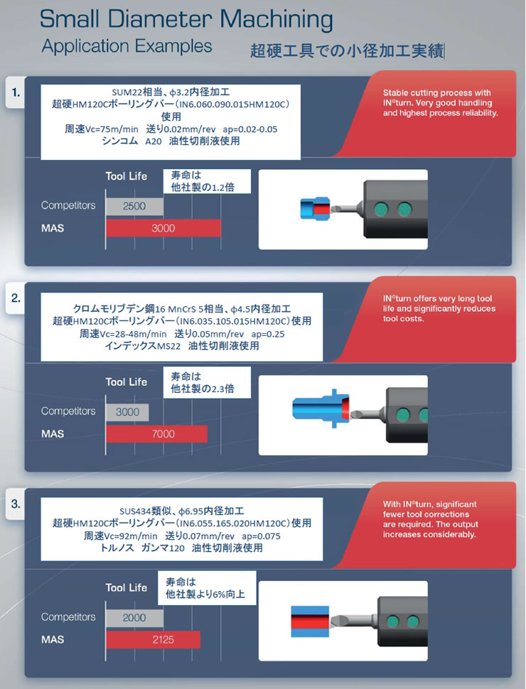 MAS INターン アクセサリと特殊品製作事例