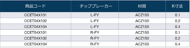 インサート寸法表