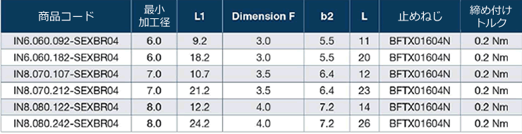 チップ式CBN寸法表