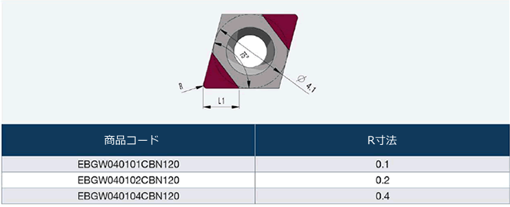 チップ式CBN　インサート