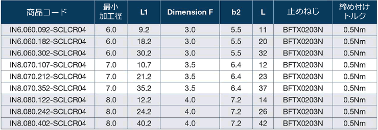 チップ式超硬寸法表