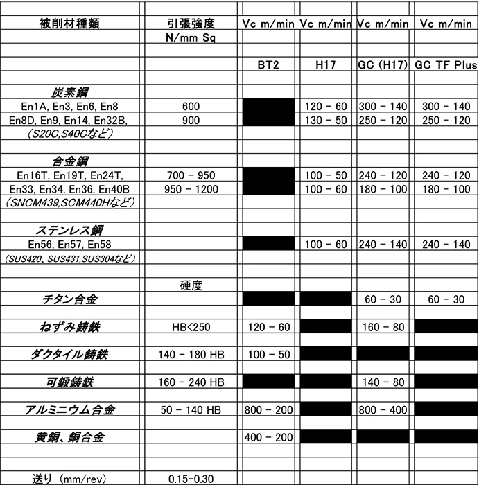 ローラーボックス 寸法図