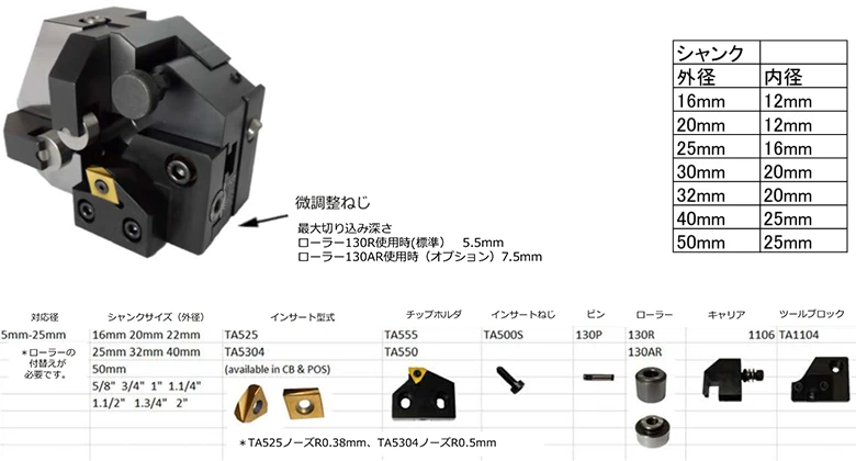 ローラーボックス 仕様