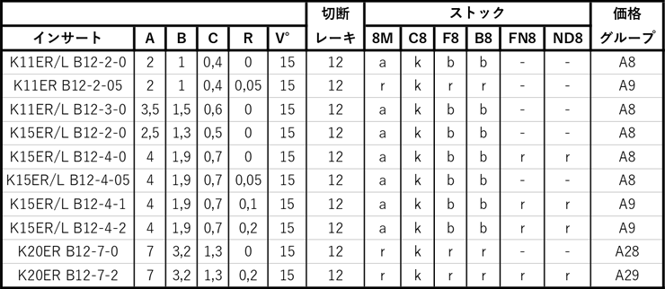 ウィズカット　後挽きツール スタイルB仕様