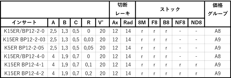 ウィズカット　後挽きツール スタイルBP仕様