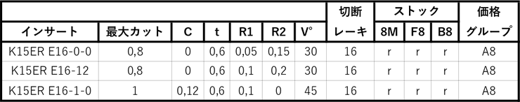 ウィズカット　後挽きツール スタイルBP仕様