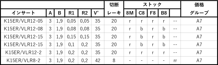 ウィズカット　後挽きツール スタイルvlr仕様