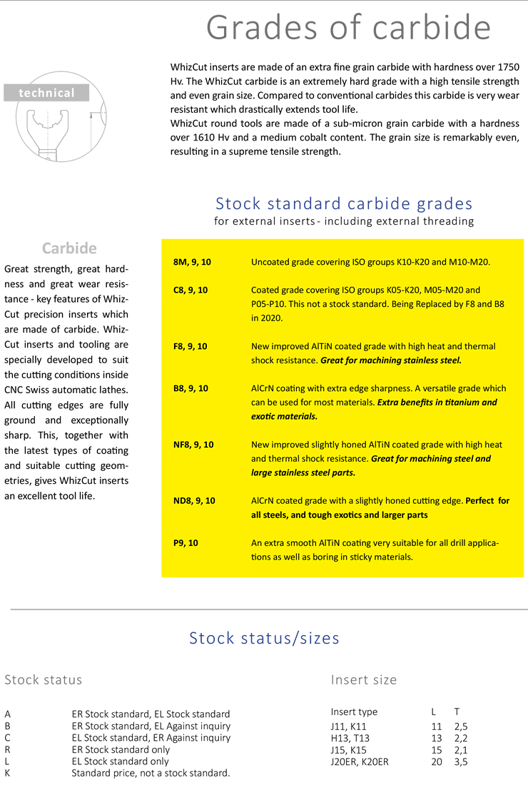 ウィズカットウィズグルーブ　カタログ画像　英語版