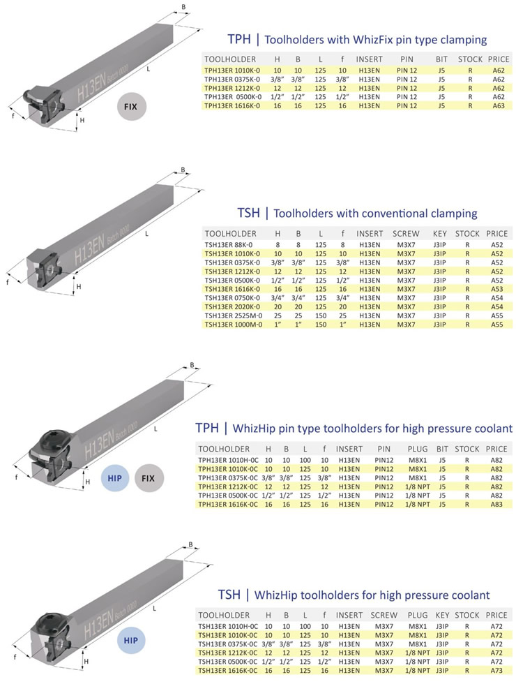 ウィズカットウィズグルーブ　カタログ画像　英語版