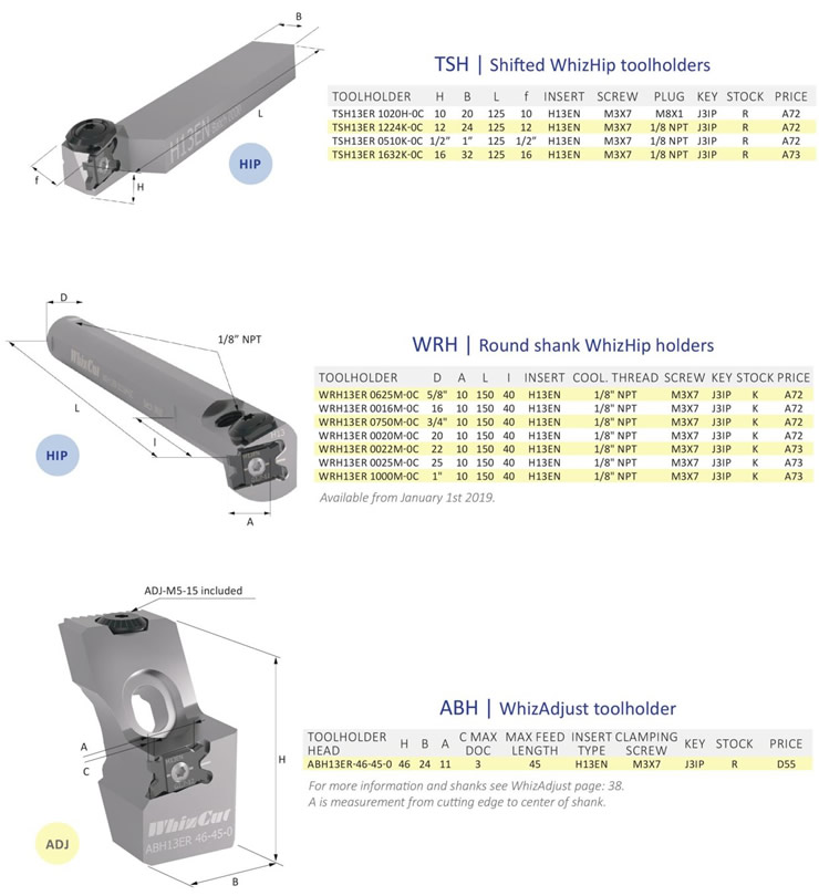 ウィズカットウィズグルーブ　カタログ画像　英語版
